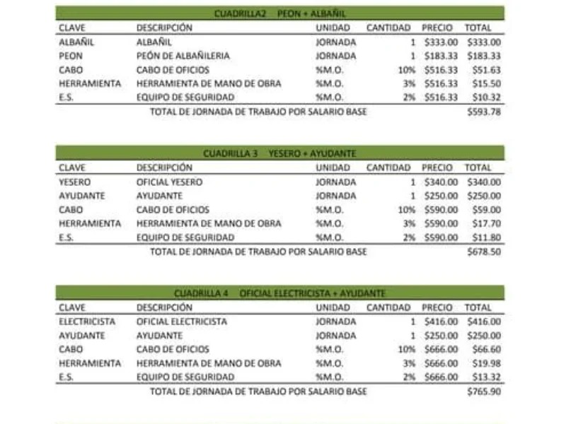 Lista de Materiales